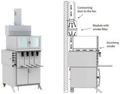 Gresilva GV4 4 Compartment Electric Vertical Grill System -Best Kitchenware Store GRE.V4.A10 2